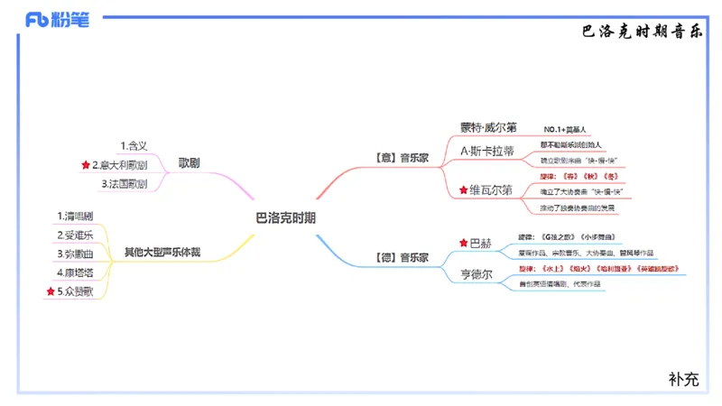 1.22晚-理论精讲-西方音乐史1-王齐悦_4-教培资料-26年最新资料-同步更新_科一科二电子资料合集中小幼（笔记真题知识点汇总等）文件多，按需保存_各机构笔记合集（中小幼）推荐