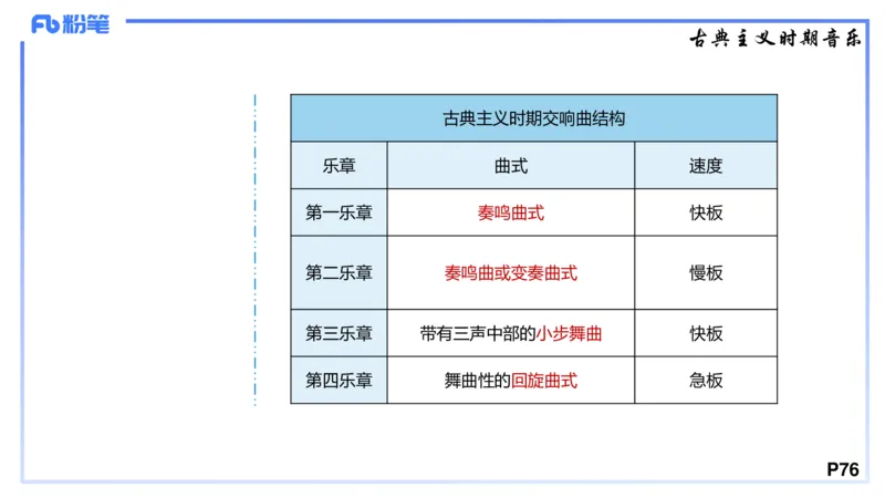 1.22晚-理论精讲-西方音乐史1-王齐悦_4-教培资料-26年最新资料-同步更新_科一科二电子资料合集中小幼（笔记真题知识点汇总等）文件多，按需保存_各机构笔记合集（中小幼）推荐