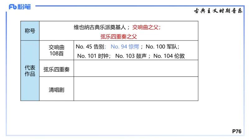 1.22晚-理论精讲-西方音乐史1-王齐悦_4-教培资料-26年最新资料-同步更新_科一科二电子资料合集中小幼（笔记真题知识点汇总等）文件多，按需保存_各机构笔记合集（中小幼）推荐