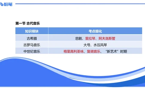 1.22晚-理论精讲-西方音乐史1-王齐悦_4-教培资料-26年最新资料-同步更新_科一科二电子资料合集中小幼（笔记真题知识点汇总等）文件多，按需保存_各机构笔记合集（中小幼）推荐