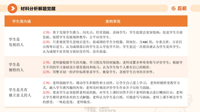 学生观材料分析课件_教资_CG26上教资笔试中学_0126上中学-综合素质（更新中）_02学生观