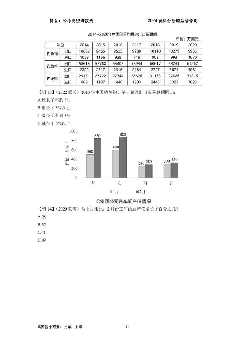 2024资料题型夸夸刷讲义（汇总版）_2026考公资料_超格合集_数资高照合集_刷题讲义合集高照数量资料刷题讲义_高照资料分析夸夸刷