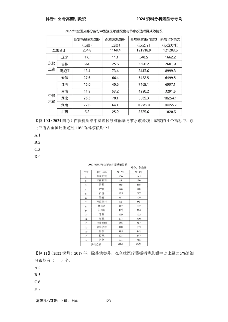 2024资料题型夸夸刷讲义（汇总版）_2026考公资料_超格合集_数资高照合集_刷题讲义合集高照数量资料刷题讲义_高照资料分析夸夸刷