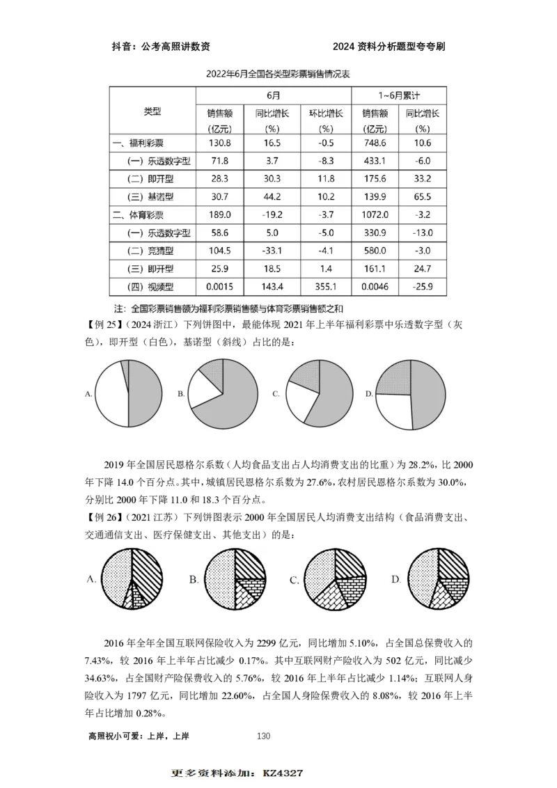 2024资料题型夸夸刷讲义（汇总版）_2026考公资料_超格合集_数资高照合集_刷题讲义合集高照数量资料刷题讲义_高照资料分析夸夸刷