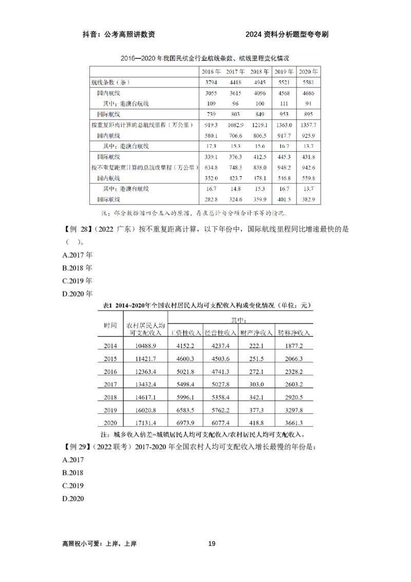 2024资料题型夸夸刷讲义（汇总版）_2026考公资料_超格合集_数资高照合集_刷题讲义合集高照数量资料刷题讲义_高照资料分析夸夸刷