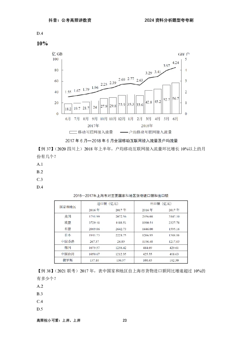 2024资料题型夸夸刷讲义（汇总版）_2026考公资料_超格合集_数资高照合集_刷题讲义合集高照数量资料刷题讲义_高照资料分析夸夸刷
