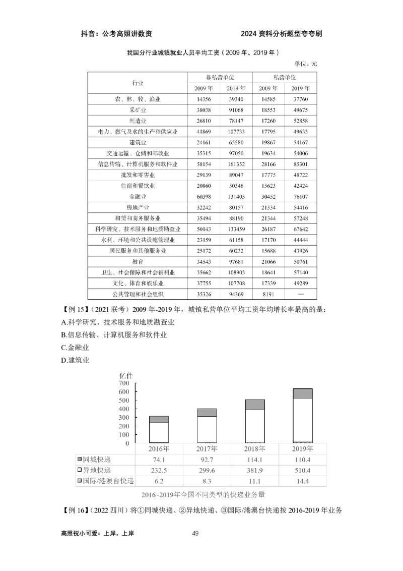 2024资料题型夸夸刷讲义（汇总版）_2026考公资料_超格合集_数资高照合集_刷题讲义合集高照数量资料刷题讲义_高照资料分析夸夸刷