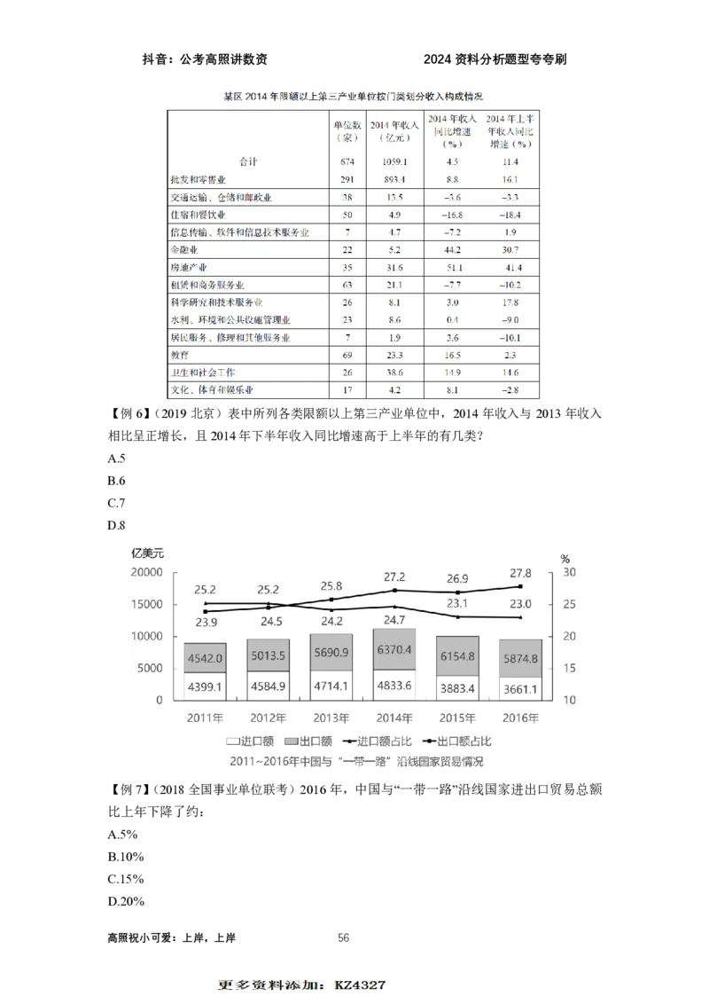 2024资料题型夸夸刷讲义（汇总版）_2026考公资料_超格合集_数资高照合集_刷题讲义合集高照数量资料刷题讲义_高照资料分析夸夸刷