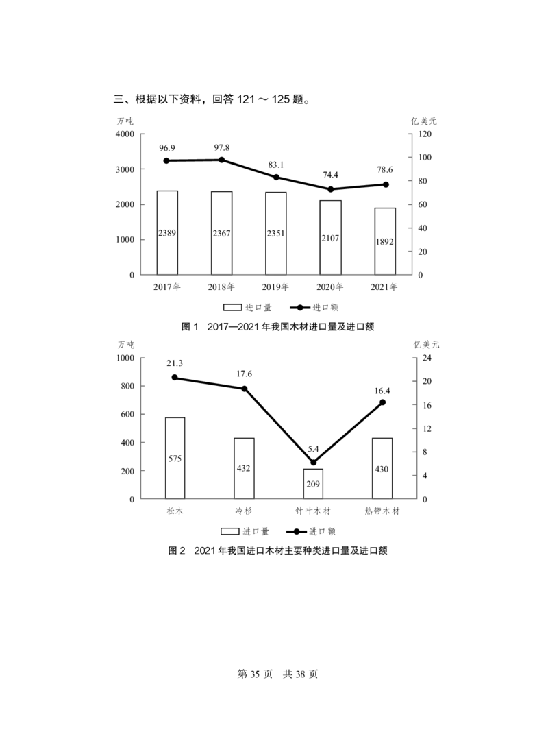 2023行测（行政执法）题目_2026考公资料_（28）上岸村合集（司马、章晓铭、王永恒、天晓、忠政、丁旭等）_2025合集_2司马合集_行测2025年上岸村司马套卷班