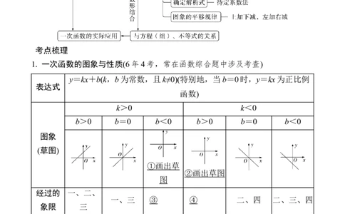 2025年中考数学总复习10一次函数的图象与性质_2数学总复习_2025中考复习资料_2025年中考二轮数学总复习微专题学案（含答案）