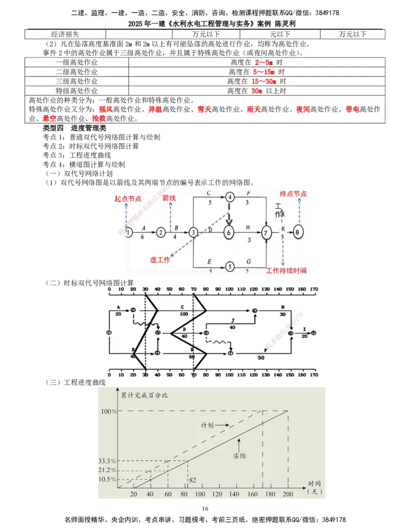 2025年一建水利-案例专项_2026年一级建造师_2026年一建水利_2025年一建水利SVIP_04-冲刺串讲✿考点强化✿小灶集训_18-水利《案例专项班》陈灵利TG_讲义