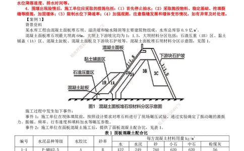 2025年一建水利-案例专项_2026年一级建造师_2026年一建水利_2025年一建水利SVIP_04-冲刺串讲✿考点强化✿小灶集训_18-水利《案例专项班》陈灵利TG_讲义