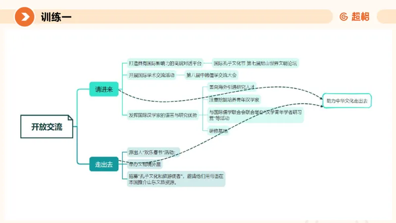 2024公务员申论刷题大作文1_20231012213734_2026考公资料_（05）超格_行测申论2025超格合集(行测&申论&政治理论)_申论2025超格申论全家桶_24年冰哥申论-赠送_课件