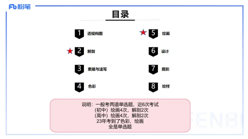 2024.1.30-理论精讲-美术基础知识+艺术概论1-明君_4-教培资料-26年最新资料-同步更新_科一科二电子资料合集中小幼（笔记真题知识点汇总等）文件多，按需保存_01西米合集_01理论精讲