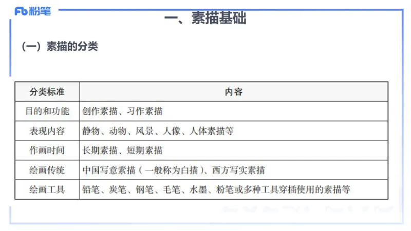2024.1.30-理论精讲-美术基础知识+艺术概论1-明君_4-教培资料-26年最新资料-同步更新_科一科二电子资料合集中小幼（笔记真题知识点汇总等）文件多，按需保存_01西米合集_01理论精讲