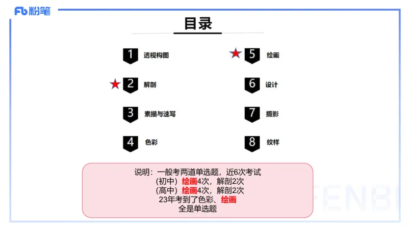2024.1.30-理论精讲-美术基础知识+艺术概论1-明君_4-教培资料-26年最新资料-同步更新_科一科二电子资料合集中小幼（笔记真题知识点汇总等）文件多，按需保存_01西米合集_01理论精讲