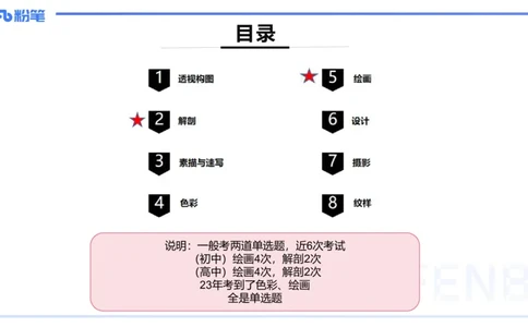2024.1.30-理论精讲-美术基础知识+艺术概论1-明君_4-教培资料-26年最新资料-同步更新_科一科二电子资料合集中小幼（笔记真题知识点汇总等）文件多，按需保存_01西米合集_01理论精讲