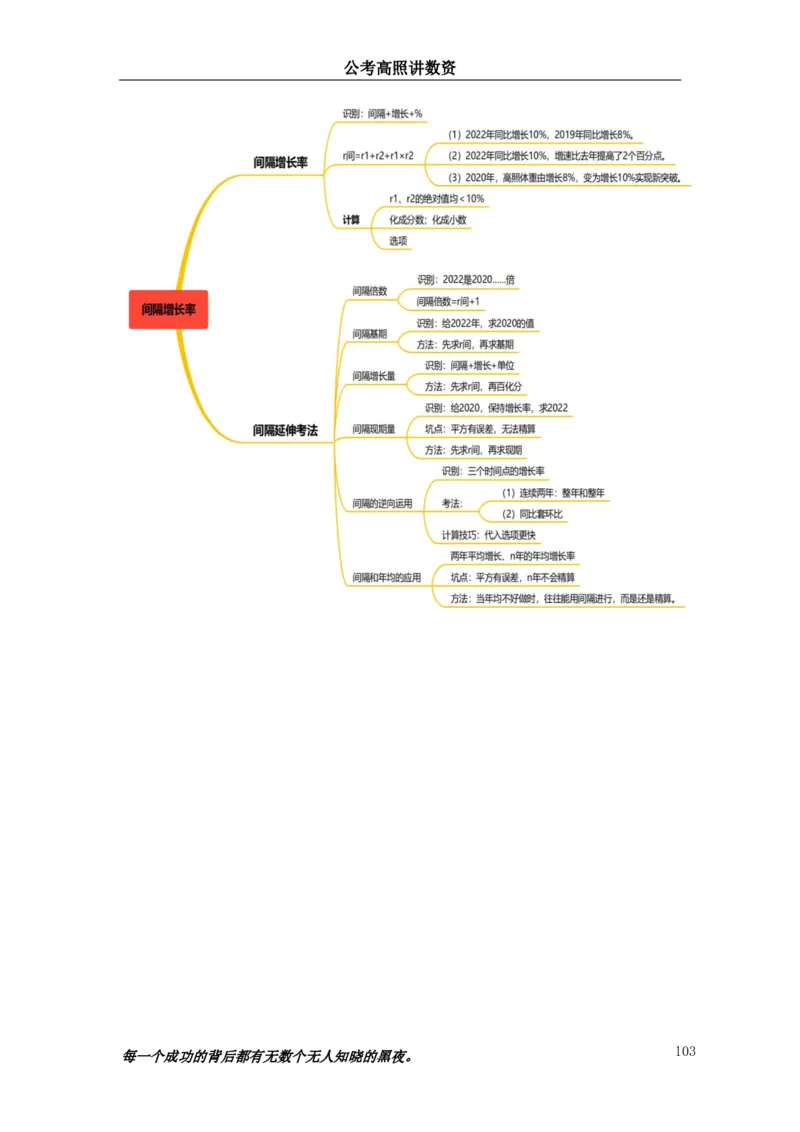 2024资料实战讲义-合订本（思维导图）_2026考公资料_超格合集_数资高照合集_刷题讲义合集高照数量资料刷题讲义_高照资料分析实战班讲义+题本