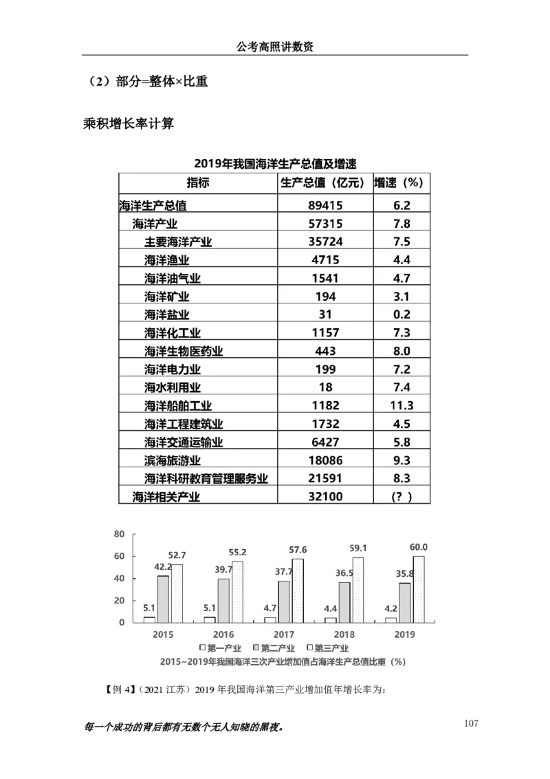 2024资料实战讲义-合订本（思维导图）_2026考公资料_超格合集_数资高照合集_刷题讲义合集高照数量资料刷题讲义_高照资料分析实战班讲义+题本