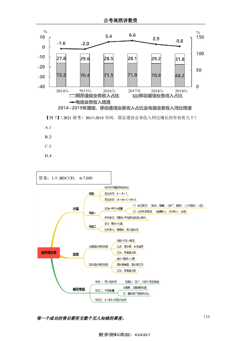 2024资料实战讲义-合订本（思维导图）_2026考公资料_超格合集_数资高照合集_刷题讲义合集高照数量资料刷题讲义_高照资料分析实战班讲义+题本