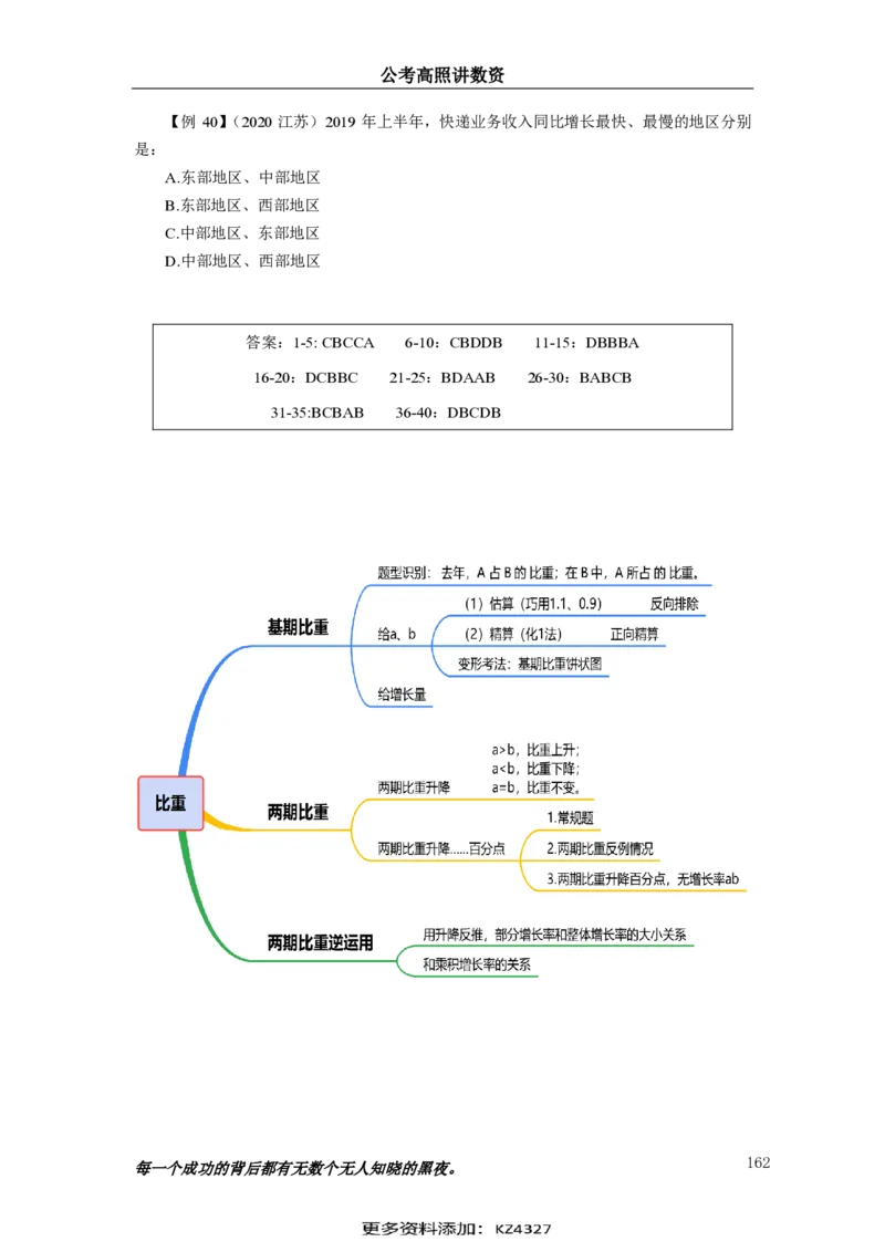 2024资料实战讲义-合订本（思维导图）_2026考公资料_超格合集_数资高照合集_刷题讲义合集高照数量资料刷题讲义_高照资料分析实战班讲义+题本