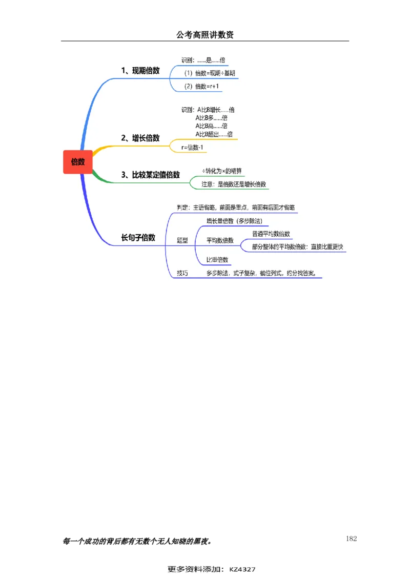 2024资料实战讲义-合订本（思维导图）_2026考公资料_超格合集_数资高照合集_刷题讲义合集高照数量资料刷题讲义_高照资料分析实战班讲义+题本