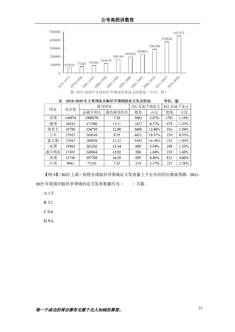 2024资料实战讲义-合订本（思维导图）_2026考公资料_超格合集_数资高照合集_刷题讲义合集高照数量资料刷题讲义_高照资料分析实战班讲义+题本