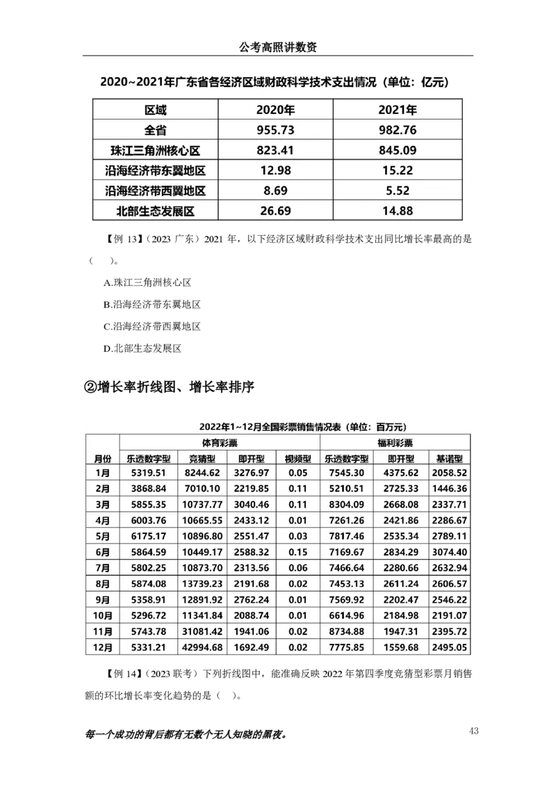 2024资料实战讲义-合订本（思维导图）_2026考公资料_超格合集_数资高照合集_刷题讲义合集高照数量资料刷题讲义_高照资料分析实战班讲义+题本