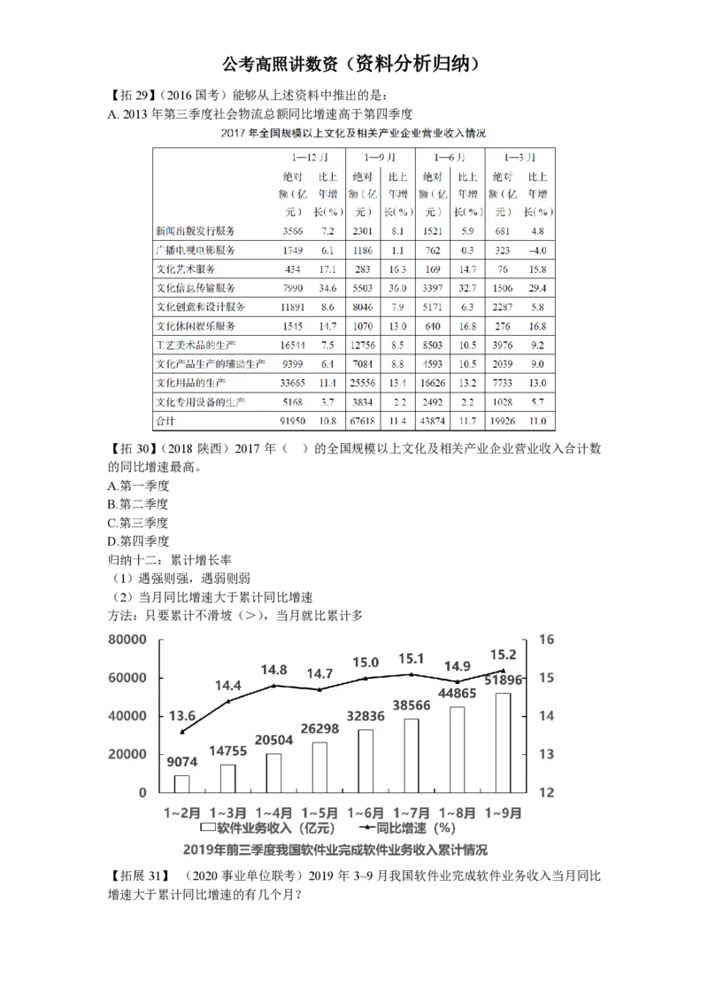 2024超大杯归（纳10--归纳12）_2026考公资料_超格合集_数资高照合集_资料分析高照合集⭐⭐⭐_2024课程25没开课的先看这个_超大杯2024高照资料分析超大杯_24超大杯拓展讲义