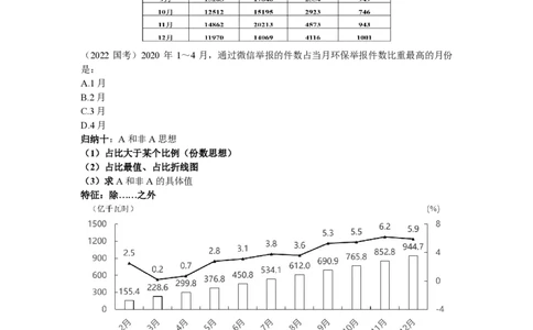 2024超大杯归（纳10--归纳12）_2026考公资料_超格合集_数资高照合集_资料分析高照合集⭐⭐⭐_2024课程25没开课的先看这个_超大杯2024高照资料分析超大杯_24超大杯拓展讲义