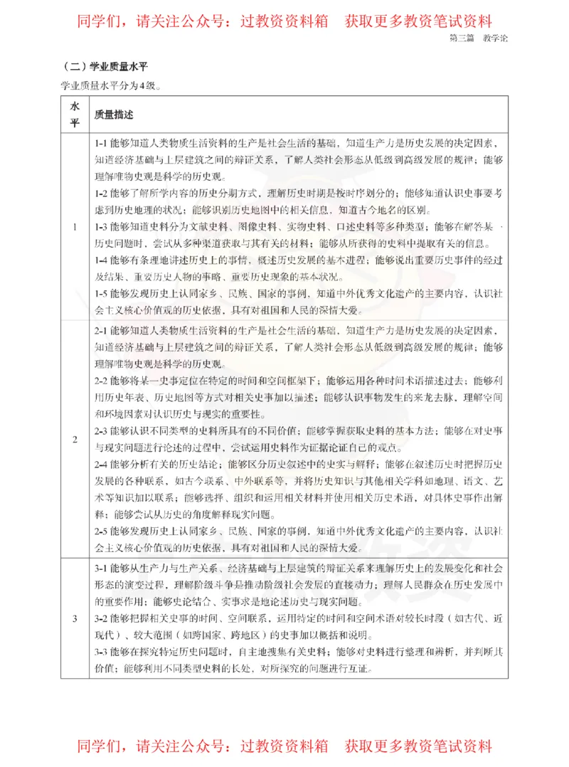 高中历史-课程标准_教资_初高中2026教资_26上资料（持续更新）_高中科三_高中科目三资料包合集②_高中历史
