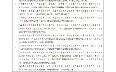 高中历史-课程标准_教资_初高中2026教资_26上资料（持续更新）_高中科三_高中科目三资料包合集②_高中历史