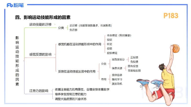 1.25-理论精讲-运动生理学5-王传世+_4-教培资料-26年最新资料-同步更新_科一科二电子资料合集中小幼（笔记真题知识点汇总等）文件多，按需保存_各机构笔记合集（中小幼）推荐