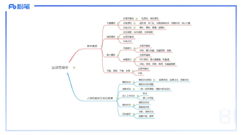 1.25-理论精讲-运动生理学5-王传世+_4-教培资料-26年最新资料-同步更新_科一科二电子资料合集中小幼（笔记真题知识点汇总等）文件多，按需保存_各机构笔记合集（中小幼）推荐
