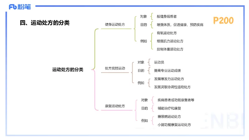 1.25-理论精讲-运动生理学5-王传世+_4-教培资料-26年最新资料-同步更新_科一科二电子资料合集中小幼（笔记真题知识点汇总等）文件多，按需保存_各机构笔记合集（中小幼）推荐