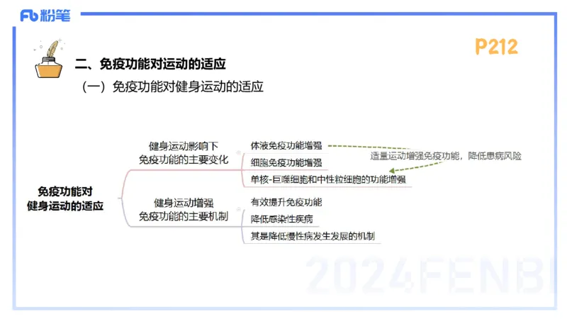 1.25-理论精讲-运动生理学5-王传世+_4-教培资料-26年最新资料-同步更新_科一科二电子资料合集中小幼（笔记真题知识点汇总等）文件多，按需保存_各机构笔记合集（中小幼）推荐