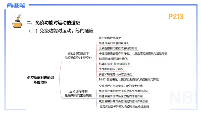 1.25-理论精讲-运动生理学5-王传世+_4-教培资料-26年最新资料-同步更新_科一科二电子资料合集中小幼（笔记真题知识点汇总等）文件多，按需保存_各机构笔记合集（中小幼）推荐