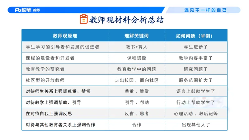 理论精讲3&mdash;&mdash;职业理念教师观-艺楠_教资_F家2026上教资笔试系统班_26上FB中学教资笔试（更新中）_0126上-综合素质（更新中）_1.理论精讲_讲义