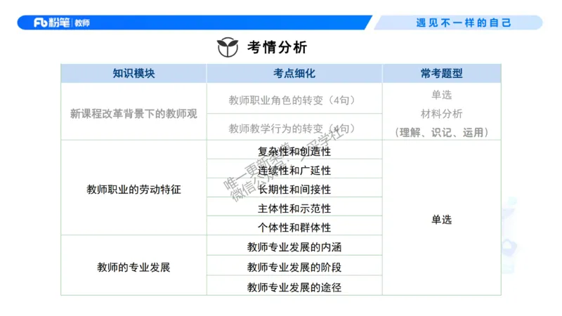 理论精讲3&mdash;&mdash;职业理念教师观-艺楠_教资_F家2026上教资笔试系统班_26上FB中学教资笔试（更新中）_0126上-综合素质（更新中）_1.理论精讲_讲义