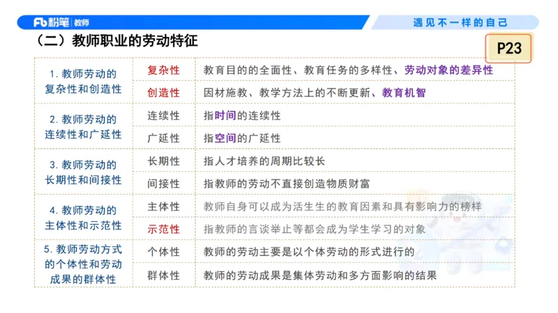 理论精讲3&mdash;&mdash;职业理念教师观-艺楠_教资_F家2026上教资笔试系统班_26上FB中学教资笔试（更新中）_0126上-综合素质（更新中）_1.理论精讲_讲义