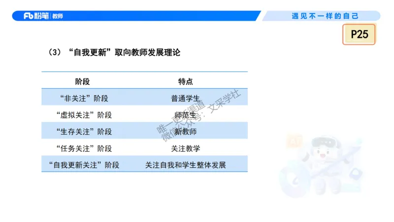 理论精讲3&mdash;&mdash;职业理念教师观-艺楠_教资_F家2026上教资笔试系统班_26上FB中学教资笔试（更新中）_0126上-综合素质（更新中）_1.理论精讲_讲义