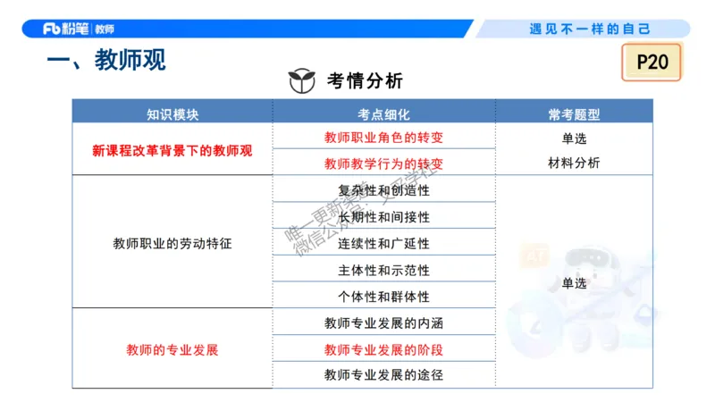 理论精讲3&mdash;&mdash;职业理念教师观-艺楠_教资_F家2026上教资笔试系统班_26上FB中学教资笔试（更新中）_0126上-综合素质（更新中）_1.理论精讲_讲义