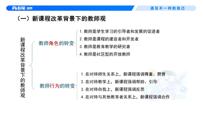 理论精讲3&mdash;&mdash;职业理念教师观-艺楠_教资_F家2026上教资笔试系统班_26上FB中学教资笔试（更新中）_0126上-综合素质（更新中）_1.理论精讲_讲义