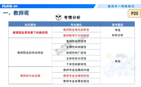 理论精讲3&mdash;&mdash;职业理念教师观-艺楠_教资_F家2026上教资笔试系统班_26上FB中学教资笔试（更新中）_0126上-综合素质（更新中）_1.理论精讲_讲义