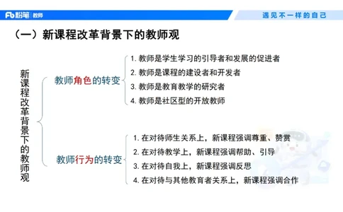 理论精讲3&mdash;&mdash;职业理念教师观-艺楠_教资_F家2026上教资笔试系统班_26上FB中学教资笔试（更新中）_0126上-综合素质（更新中）_1.理论精讲_讲义