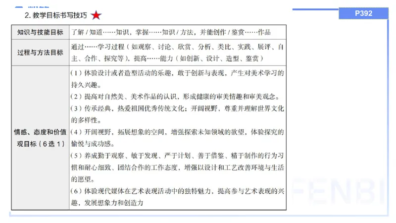 20242.5理论精讲-教育教学实践能力1-明君_4-教培资料-26年最新资料-同步更新_科一科二电子资料合集中小幼（笔记真题知识点汇总等）文件多，按需保存_01西米合集_24上半年系统班