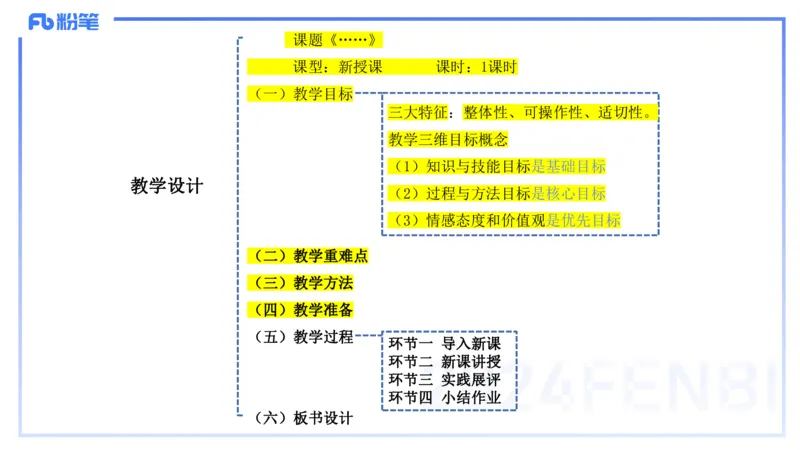20242.5理论精讲-教育教学实践能力1-明君_4-教培资料-26年最新资料-同步更新_科一科二电子资料合集中小幼（笔记真题知识点汇总等）文件多，按需保存_01西米合集_24上半年系统班