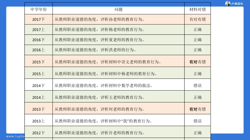 2.17中小学科一教师观+道德模板1_4-教培资料-26年最新资料-同步更新_初中高中教资_2025上中学教资笔试_0525上急救班卢姨（中学科一科二）_25上中学科一急救班_科一课件
