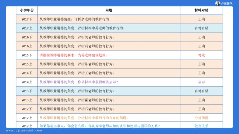 2.17中小学科一教师观+道德模板1_4-教培资料-26年最新资料-同步更新_初中高中教资_2025上中学教资笔试_0525上急救班卢姨（中学科一科二）_25上中学科一急救班_科一课件