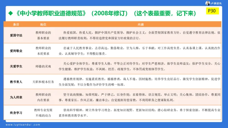 2.17中小学科一教师观+道德模板1_4-教培资料-26年最新资料-同步更新_初中高中教资_2025上中学教资笔试_0525上急救班卢姨（中学科一科二）_25上中学科一急救班_科一课件